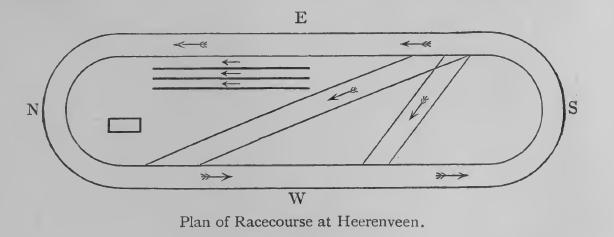 Plan of racecourse at Heerenveen
